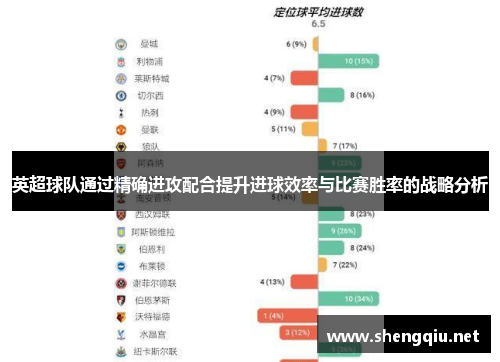英超球队通过精确进攻配合提升进球效率与比赛胜率的战略分析