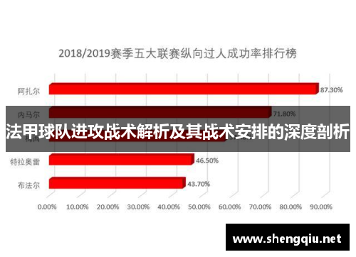 法甲球队进攻战术解析及其战术安排的深度剖析