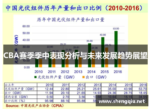 CBA赛季季中表现分析与未来发展趋势展望