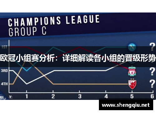 欧冠小组赛分析：详细解读各小组的晋级形势